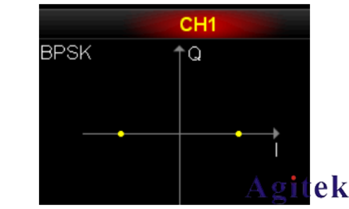 普源DG5000 系列信號發生器IQ 映射(圖6) 普源DG5000 系列信號發生器IQ 映射(圖6)
