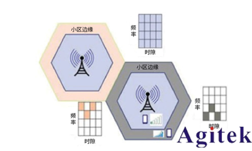 使用實時頻譜分析儀應對外場射頻與微波干擾的挑戰(zhàn)   