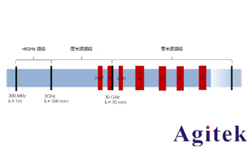 使用實(shí)時(shí)頻譜分析儀應(yīng)對(duì)外場(chǎng)射頻與微波干擾的挑戰(zhàn) (圖2) 使用實(shí)時(shí)頻譜分析儀應(yīng)對(duì)外場(chǎng)射頻與微波干擾的挑戰(zhàn) (圖2)