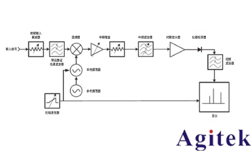 使用實(shí)時(shí)頻譜分析儀應(yīng)對(duì)外場(chǎng)射頻與微波干擾的挑戰(zhàn) (圖5) 使用實(shí)時(shí)頻譜分析儀應(yīng)對(duì)外場(chǎng)射頻與微波干擾的挑戰(zhàn) (圖5)