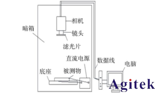 吉時利數(shù)字源表在電致發(fā)光技術(shù)中的應(yīng)用(圖1) 吉時利數(shù)字源表在電致發(fā)光技術(shù)中的應(yīng)用(圖1)