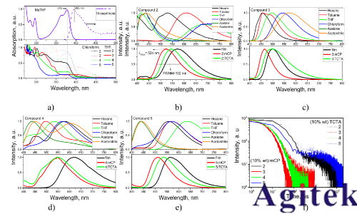吉時利數(shù)字源表在電致發(fā)光技術中的應用