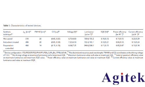 吉時利數(shù)字源表在電致發(fā)光技術(shù)中的應(yīng)用(圖7) 吉時利數(shù)字源表在電致發(fā)光技術(shù)中的應(yīng)用(圖7)