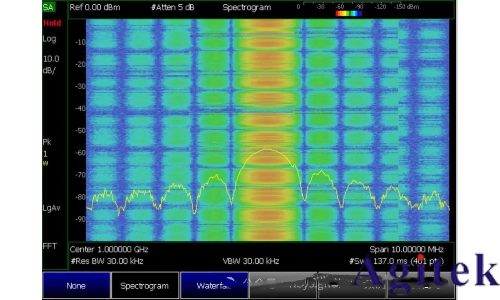 什么是實時頻譜儀(RTSA)?(圖12) 什么是實時頻譜儀(RTSA)?(圖12)