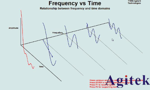 什么是實時頻譜儀(RTSA)?(圖16) 什么是實時頻譜儀(RTSA)?(圖16)