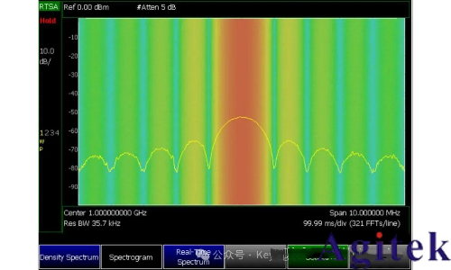什么是實時頻譜儀(RTSA)?(圖13) 什么是實時頻譜儀(RTSA)?(圖13)