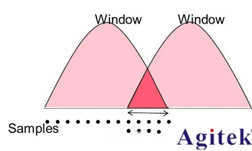 什么是實時頻譜儀(RTSA)?(圖19) 什么是實時頻譜儀(RTSA)?(圖19)