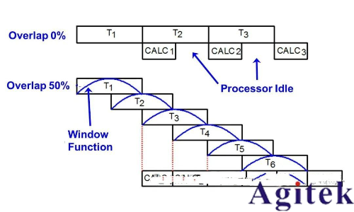 什么是實時頻譜儀(RTSA)?(圖20) 什么是實時頻譜儀(RTSA)?(圖20)