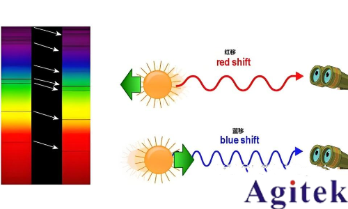 什么是實時頻譜儀(RTSA)?(圖17) 什么是實時頻譜儀(RTSA)?(圖17)