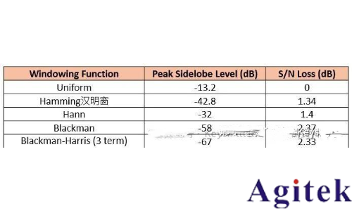 什么是實時頻譜儀(RTSA)?(圖15) 什么是實時頻譜儀(RTSA)?(圖15)