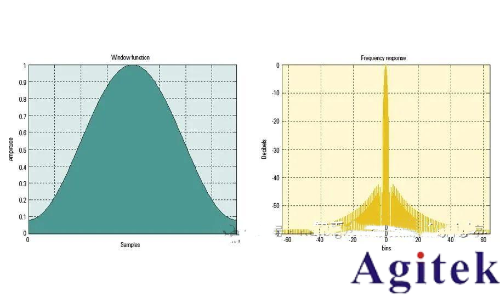 什么是實時頻譜儀(RTSA)?(圖18) 什么是實時頻譜儀(RTSA)?(圖18)