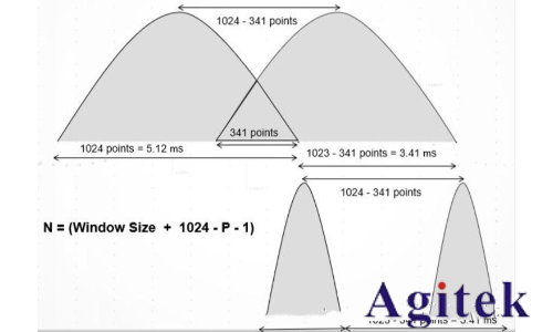 什么是實時頻譜儀(RTSA)?(圖21) 什么是實時頻譜儀(RTSA)?(圖21)