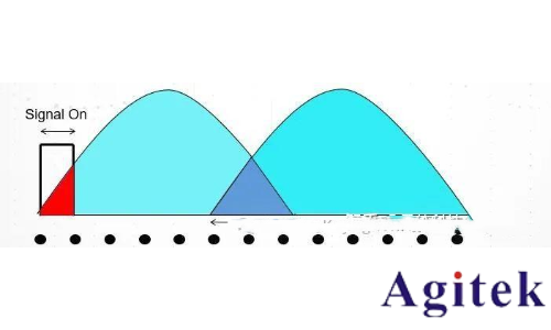 什么是實時頻譜儀(RTSA)?(圖24) 什么是實時頻譜儀(RTSA)?(圖24)