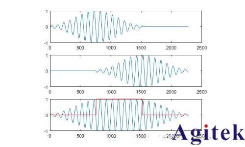 什么是實時頻譜儀(RTSA)?(圖23) 什么是實時頻譜儀(RTSA)?(圖23)