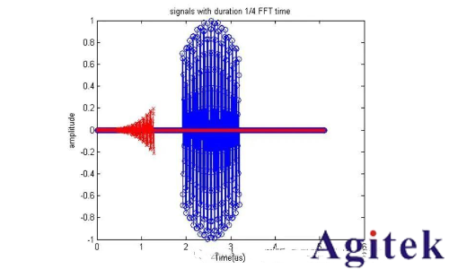 什么是實時頻譜儀(RTSA)?(圖25) 什么是實時頻譜儀(RTSA)?(圖25)