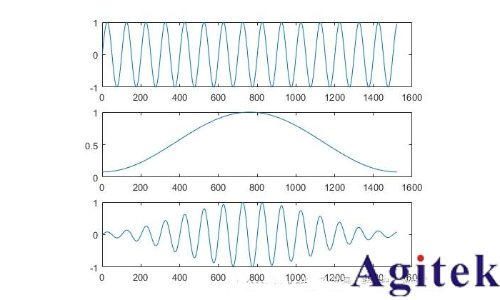什么是實時頻譜儀(RTSA)?(圖22) 什么是實時頻譜儀(RTSA)?(圖22)