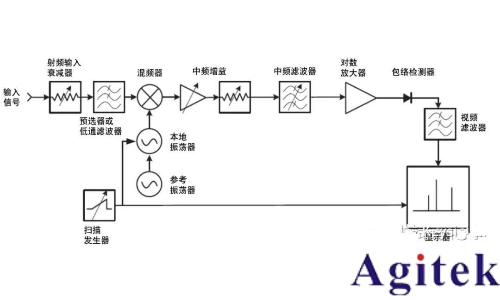 什么是實時頻譜儀(RTSA)?(圖4) 什么是實時頻譜儀(RTSA)?(圖4)
