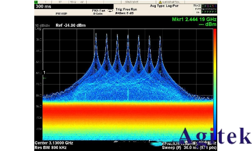 什么是實時頻譜儀(RTSA)?(圖1) 什么是實時頻譜儀(RTSA)?(圖1)