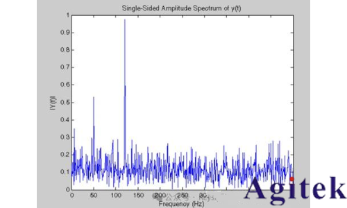 什么是實時頻譜儀(RTSA)?(圖7) 什么是實時頻譜儀(RTSA)?(圖7)
