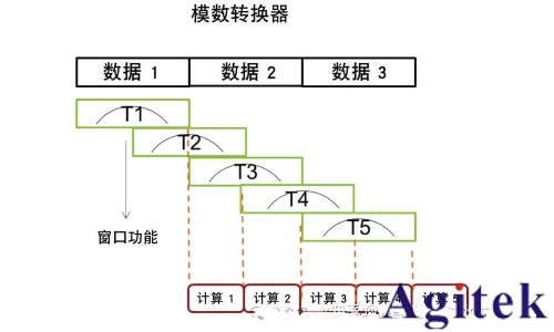 什么是實時頻譜儀(RTSA)?(圖9) 什么是實時頻譜儀(RTSA)?(圖9)