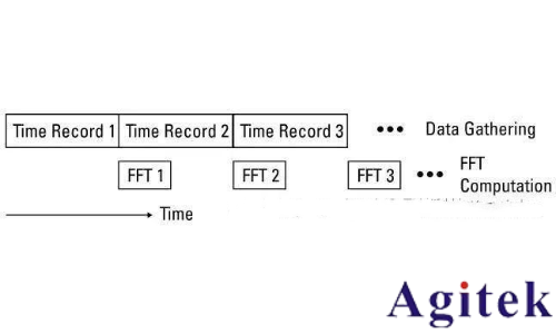 什么是實時頻譜儀(RTSA)?(圖10) 什么是實時頻譜儀(RTSA)?(圖10)