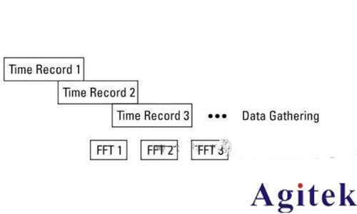 什么是實時頻譜儀(RTSA)?(圖11) 什么是實時頻譜儀(RTSA)?(圖11)