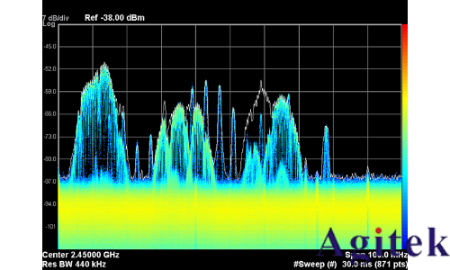 是德頻譜儀在無線應用中進行實時測量(圖2) 是德頻譜儀在無線應用中進行實時測量(圖2)