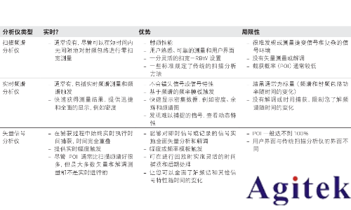 是德頻譜儀在無線應用中進行實時測量(圖1) 是德頻譜儀在無線應用中進行實時測量(圖1)