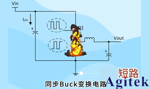 羅德與施瓦茨示波器A-B-R觸發(fā)在開關(guān)電源死區(qū)時(shí)間測試中的應(yīng)用(圖2) 羅德與施瓦茨示波器A-B-R觸發(fā)在開關(guān)電源死區(qū)時(shí)間測試中的應(yīng)用(圖2)