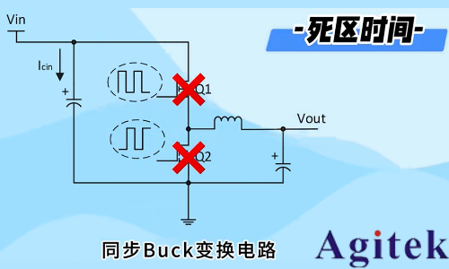 羅德與施瓦茨示波器A-B-R觸發(fā)在開關(guān)電源死區(qū)時(shí)間測試中的應(yīng)用(圖3) 羅德與施瓦茨示波器A-B-R觸發(fā)在開關(guān)電源死區(qū)時(shí)間測試中的應(yīng)用(圖3)