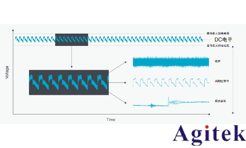 泰克示波器4、5和6系列MSO低噪聲紋波探頭測量入門