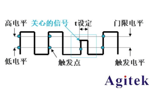 泰克示波器解決嵌入式系統(tǒng)信號調(diào)試的五個階段難題(圖4) 泰克示波器解決嵌入式系統(tǒng)信號調(diào)試的五個階段難題(圖4)