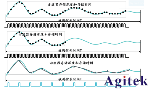 泰克示波器解決嵌入式系統(tǒng)信號調(diào)試的五個階段難題(圖6) 泰克示波器解決嵌入式系統(tǒng)信號調(diào)試的五個階段難題(圖6)