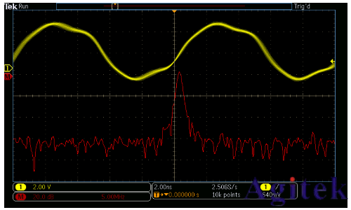 泰克示波器4、5和6系列mso頻域分析的新方法(圖3)