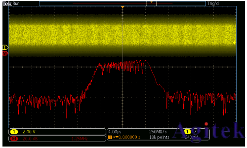 泰克示波器4、5和6系列mso頻域分析的新方法(圖4)