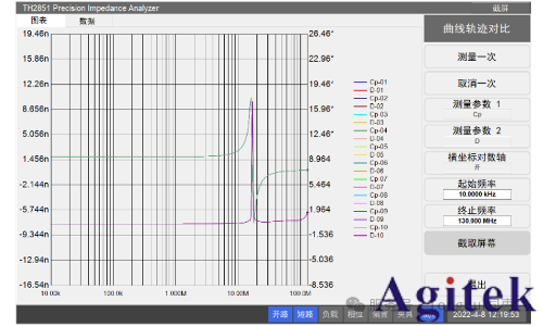 同惠LCR測(cè)試儀TH2851晶振分析應(yīng)用(圖4) 同惠LCR測(cè)試儀TH2851晶振分析應(yīng)用(圖4)