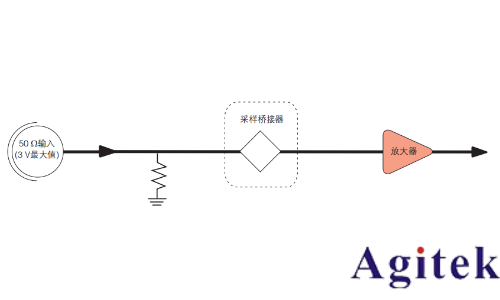 示波器的類型(圖5) 示波器的類型(圖5)