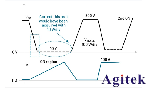泰克4/5/6系列MSO示波器測量GaN動態導通電阻Rds(on)(圖3) 泰克4/5/6系列MSO示波器測量GaN動態導通電阻Rds(on)(圖3)