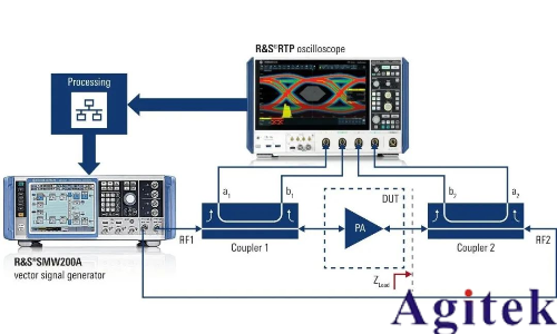 羅德與施瓦茨RTP示波器的新型寬帶調制負載牽引解決方案(圖1) 羅德與施瓦茨RTP示波器的新型寬帶調制負載牽引解決方案(圖1)