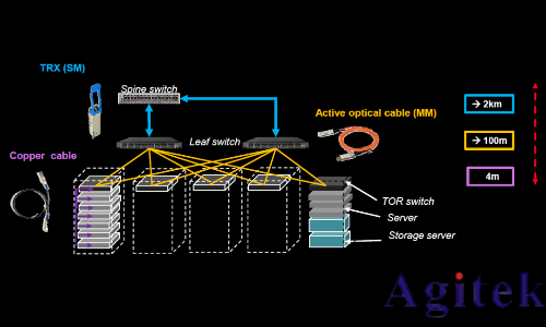 是德示波器N1092x系列LPO測試(圖1) 是德示波器N1092x系列LPO測試(圖1)