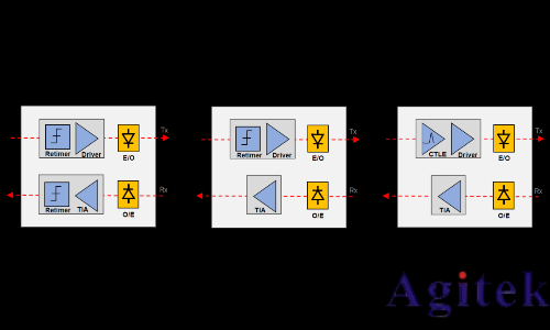 是德示波器N1092x系列LPO測試(圖2) 是德示波器N1092x系列LPO測試(圖2)