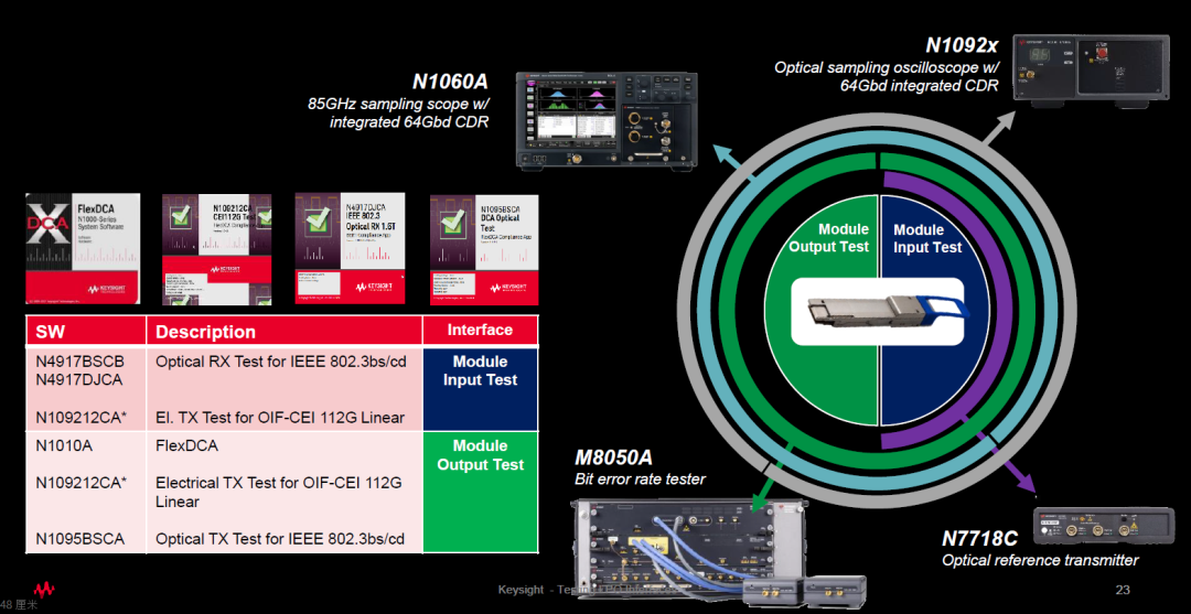 是德示波器N1092x系列LPO測試(圖8) 是德示波器N1092x系列LPO測試(圖8)