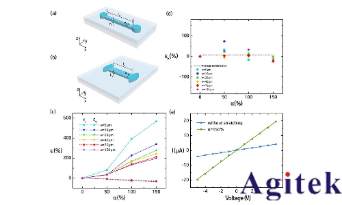 吉時(shí)利數(shù)字源表微流控中電學(xué)測試的應(yīng)用(圖3) 吉時(shí)利數(shù)字源表微流控中電學(xué)測試的應(yīng)用(圖3)
