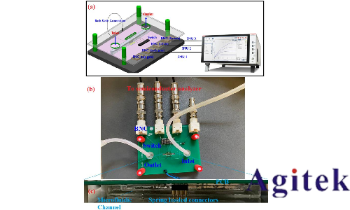 吉時(shí)利數(shù)字源表微流控中電學(xué)測試的應(yīng)用(圖2) 吉時(shí)利數(shù)字源表微流控中電學(xué)測試的應(yīng)用(圖2)