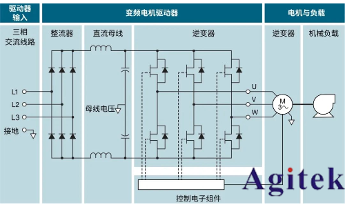 使用泰克示波器對三相電機驅動器進行測量(圖2) 使用泰克示波器對三相電機驅動器進行測量(圖2)