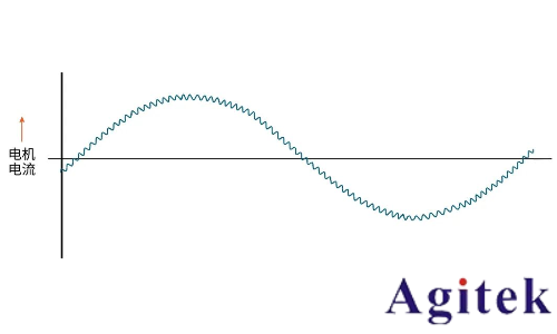 使用泰克示波器對三相電機驅動器進行測量(圖6) 使用泰克示波器對三相電機驅動器進行測量(圖6)