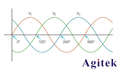 使用泰克示波器對三相電機驅動器進行測量(圖5) 使用泰克示波器對三相電機驅動器進行測量(圖5)