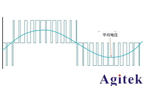 使用泰克示波器對三相電機驅動器進行測量(圖4) 使用泰克示波器對三相電機驅動器進行測量(圖4)