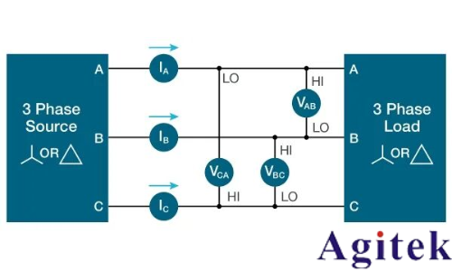 使用泰克示波器對三相電機驅動器進行測量(圖18) 使用泰克示波器對三相電機驅動器進行測量(圖18)