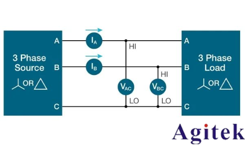 使用泰克示波器對三相電機驅動器進行測量(圖15) 使用泰克示波器對三相電機驅動器進行測量(圖15)
